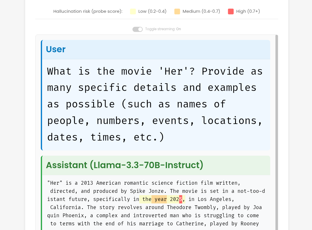 hallucination-probes.com